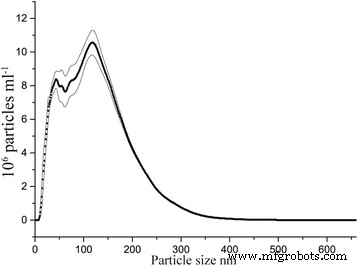 Maghemite Nanoparticles Enhance Growth and Drought Tolerance in Brassica napus by Acting as Nanozymes