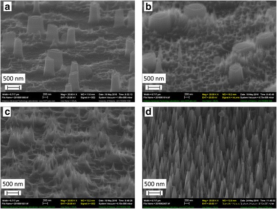 Low‑Cost Metal‑Salt Nanocomposites Yield High‑Aspect‑Ratio, Super‑Hydrophobic, Low‑Reflectivity Silicon Nanostructures