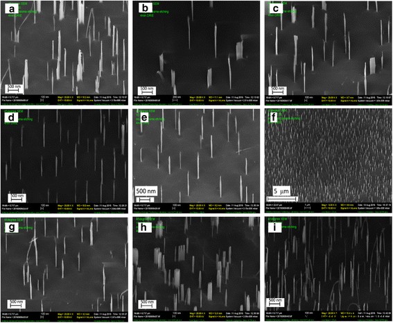 Low‑Cost Metal‑Salt Nanocomposites Yield High‑Aspect‑Ratio, Super‑Hydrophobic, Low‑Reflectivity Silicon Nanostructures