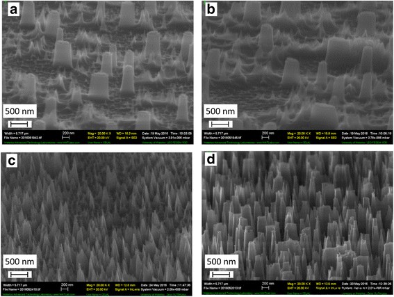 Low‑Cost Metal‑Salt Nanocomposites Yield High‑Aspect‑Ratio, Super‑Hydrophobic, Low‑Reflectivity Silicon Nanostructures