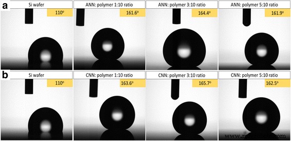 Low‑Cost Metal‑Salt Nanocomposites Yield High‑Aspect‑Ratio, Super‑Hydrophobic, Low‑Reflectivity Silicon Nanostructures