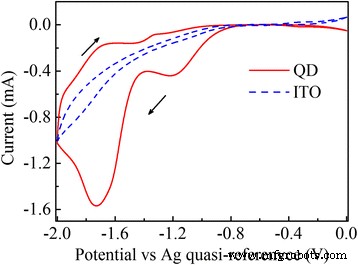 Reversible Electrochemical Control of Photoluminescence in CdSe/ZnS Core/Shell Quantum Dot Films