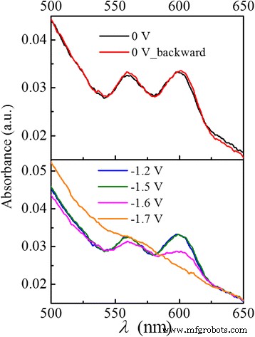 Reversible Electrochemical Control of Photoluminescence in CdSe/ZnS Core/Shell Quantum Dot Films