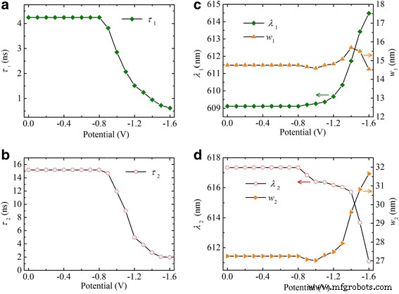 Reversible Electrochemical Control of Photoluminescence in CdSe/ZnS Core/Shell Quantum Dot Films