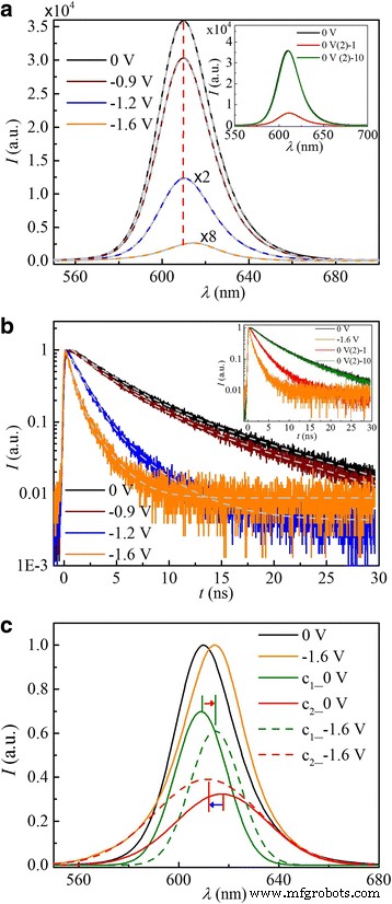Reversible Electrochemical Control of Photoluminescence in CdSe/ZnS Core/Shell Quantum Dot Films