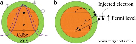 Reversible Electrochemical Control of Photoluminescence in CdSe/ZnS Core/Shell Quantum Dot Films