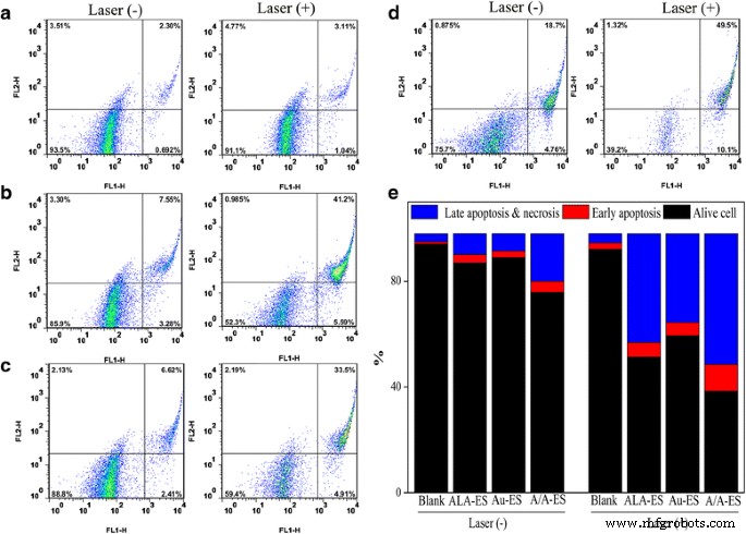 Biocompatible 5‑Aminolevulinic Acid / Gold Nanoparticle‑Loaded Ethosomal Vesicles: A Synergistic Photodynamic/Photothermal Transdermal Strategy for Hypertrophic Scar Treatment