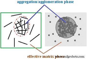 Assessing Nanoparticle Aggregation Impact on Polymer Nanocomposite Stiffness with a Two-Step Micromechanical Approach