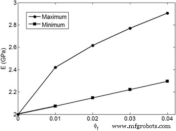Assessing Nanoparticle Aggregation Impact on Polymer Nanocomposite Stiffness with a Two-Step Micromechanical Approach