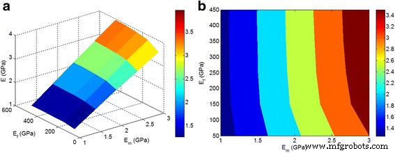 Assessing Nanoparticle Aggregation Impact on Polymer Nanocomposite Stiffness with a Two-Step Micromechanical Approach