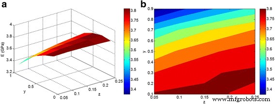 Assessing Nanoparticle Aggregation Impact on Polymer Nanocomposite Stiffness with a Two-Step Micromechanical Approach