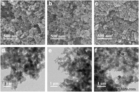 Polyaniline‑Coated Activated Carbon Aerogel/Sulfur Composite Yields Superior Lithium‑Sulfur Battery Performance