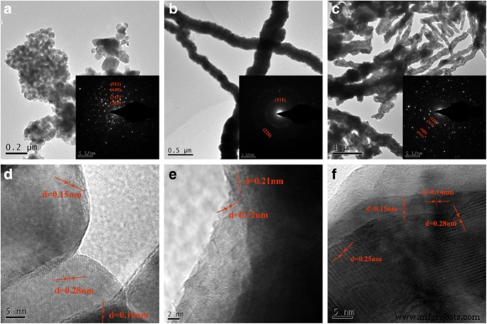 Eco‑Friendly Co₃O₄ Nanowires with Graphene: A High‑Performance Anode for Lithium‑Ion Batteries