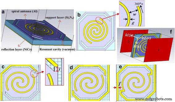 Enhancing THz Micro‑Bolometer Performance with Spiral‑Type Antenna‑Coupled Micro‑Bridge Designs