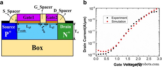 Optimizing Spacer Engineering for Dual‑Gate Tunneling‑Field‑Effect‑Transistor DRAM: Enhancing Retention and Reducing Static Power