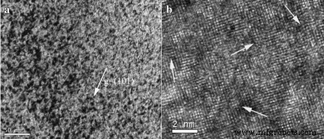 Impact of Post‑Irradiation Annealing on Microstructural Evolution and Hardening of Helium‑Hydrogen‑Implanted V‑4Cr‑4Ti Alloys