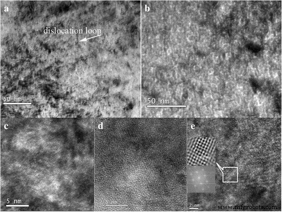 Impact of Post‑Irradiation Annealing on Microstructural Evolution and Hardening of Helium‑Hydrogen‑Implanted V‑4Cr‑4Ti Alloys