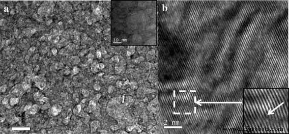 Impact of Post‑Irradiation Annealing on Microstructural Evolution and Hardening of Helium‑Hydrogen‑Implanted V‑4Cr‑4Ti Alloys