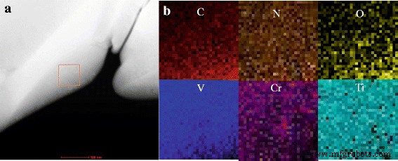 Impact of Post‑Irradiation Annealing on Microstructural Evolution and Hardening of Helium‑Hydrogen‑Implanted V‑4Cr‑4Ti Alloys