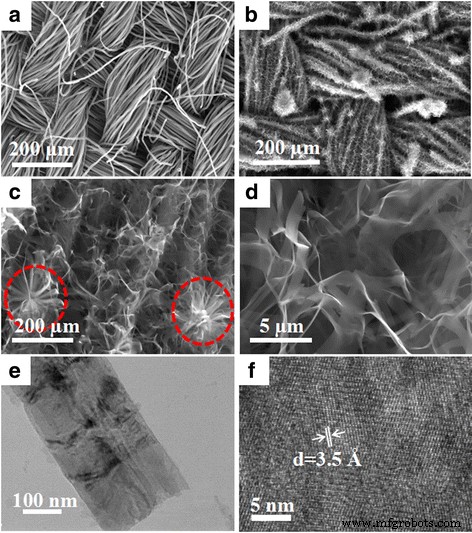 3D Interconnected V6O13 Nanosheets on Carbonized Textile: A High‑Performance Flexible Cathode for Lithium‑Ion Batteries