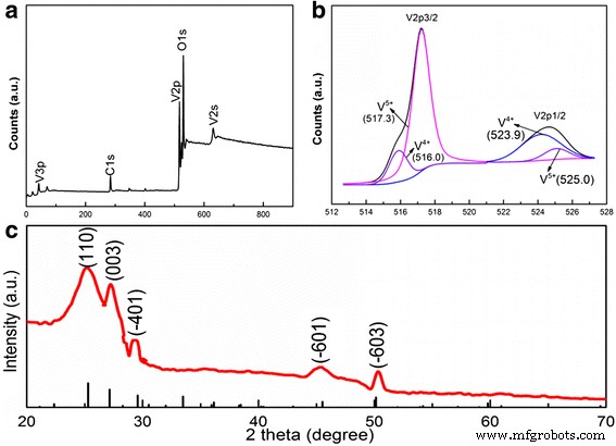 3D Interconnected V6O13 Nanosheets on Carbonized Textile: A High‑Performance Flexible Cathode for Lithium‑Ion Batteries