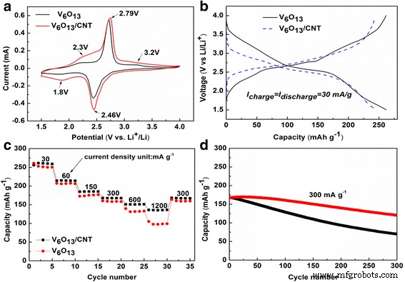 3D Interconnected V6O13 Nanosheets on Carbonized Textile: A High‑Performance Flexible Cathode for Lithium‑Ion Batteries