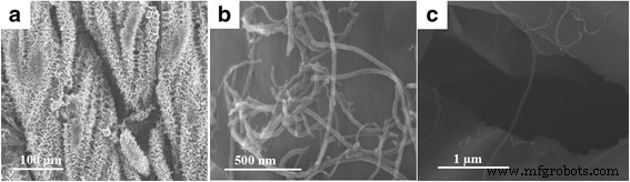3D Interconnected V6O13 Nanosheets on Carbonized Textile: A High‑Performance Flexible Cathode for Lithium‑Ion Batteries