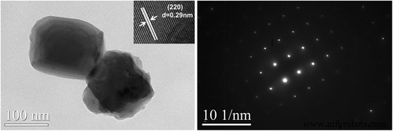 Long‑Lasting Near‑Infrared Persistent Luminescent Nanoparticles Co‑doped with Cr³⁺/Eu³⁺ for Advanced Cell Imaging