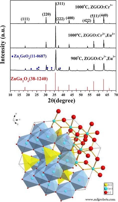 Long‑Lasting Near‑Infrared Persistent Luminescent Nanoparticles Co‑doped with Cr³⁺/Eu³⁺ for Advanced Cell Imaging