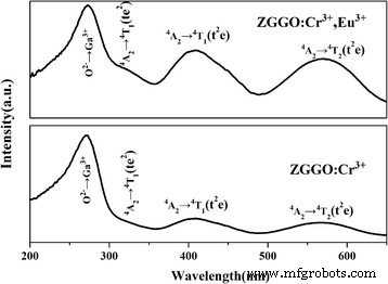 Long‑Lasting Near‑Infrared Persistent Luminescent Nanoparticles Co‑doped with Cr³⁺/Eu³⁺ for Advanced Cell Imaging