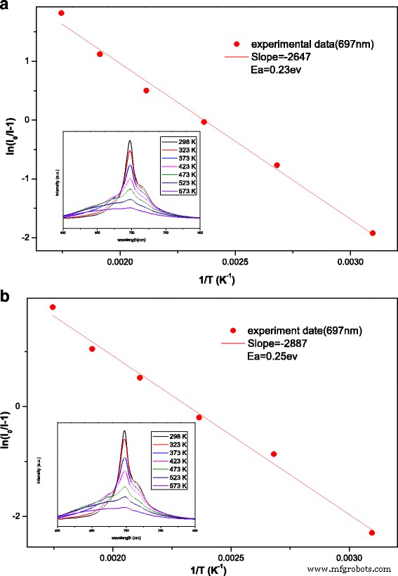 Long‑Lasting Near‑Infrared Persistent Luminescent Nanoparticles Co‑doped with Cr³⁺/Eu³⁺ for Advanced Cell Imaging