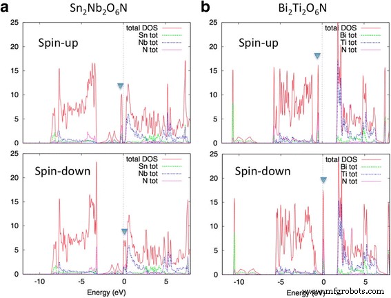 Engineering Flat-Band Materials Using Computational Design