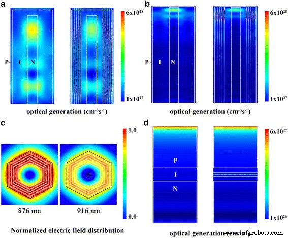 Significantly Boosted Solar Cell Efficiency Using GaAs/InAs Nanowire–Quantum Dot Hybrid Arrays