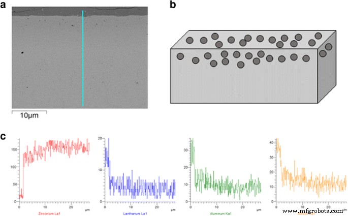 Biocompatibility of Graded Nano‑Glass/Zirconia Dental Materials After Aging