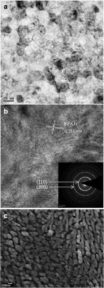 High‑Performance Nanocrystalline Fe₂O₃ Thin‑Film Anodes via Pulsed Laser Deposition for Lithium‑Ion Batteries