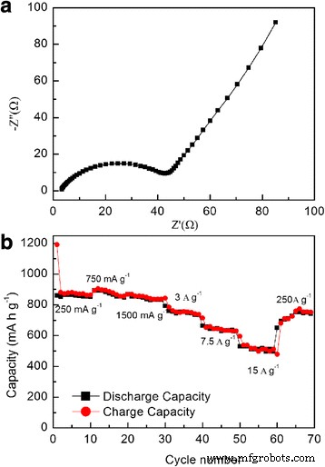High‑Performance Nanocrystalline Fe₂O₃ Thin‑Film Anodes via Pulsed Laser Deposition for Lithium‑Ion Batteries