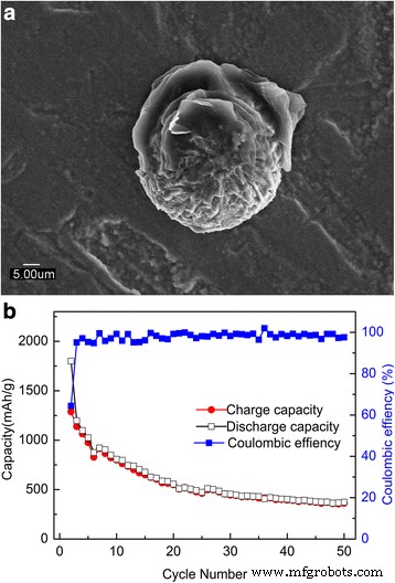 High‑Performance Nanocrystalline Fe₂O₃ Thin‑Film Anodes via Pulsed Laser Deposition for Lithium‑Ion Batteries