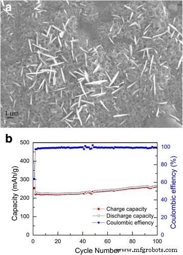 High‑Performance Nanocrystalline Fe₂O₃ Thin‑Film Anodes via Pulsed Laser Deposition for Lithium‑Ion Batteries