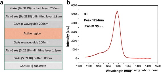 Eliminating Bimodal Size in InAs/GaAs Quantum Dots for 1.3‑µm Quantum Dot Lasers