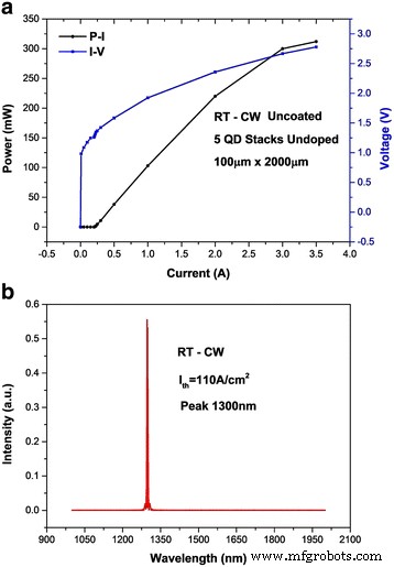 Eliminating Bimodal Size in InAs/GaAs Quantum Dots for 1.3‑µm Quantum Dot Lasers