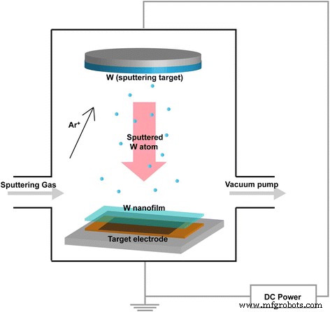 Tungsten Nanolayer Coating Enhances Silicon Anode Performance in Lithium‑Ion Batteries