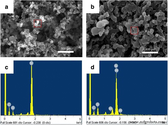 Tungsten Nanolayer Coating Enhances Silicon Anode Performance in Lithium‑Ion Batteries