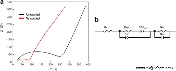 Tungsten Nanolayer Coating Enhances Silicon Anode Performance in Lithium‑Ion Batteries