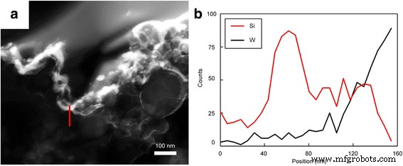 Tungsten Nanolayer Coating Enhances Silicon Anode Performance in Lithium‑Ion Batteries