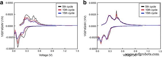 Tungsten Nanolayer Coating Enhances Silicon Anode Performance in Lithium‑Ion Batteries