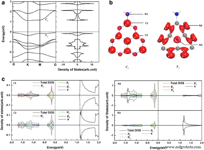 B-Doped gh-C₃N₄ Exhibits Robust Metal-Free Half-Metallicity for Spintronics