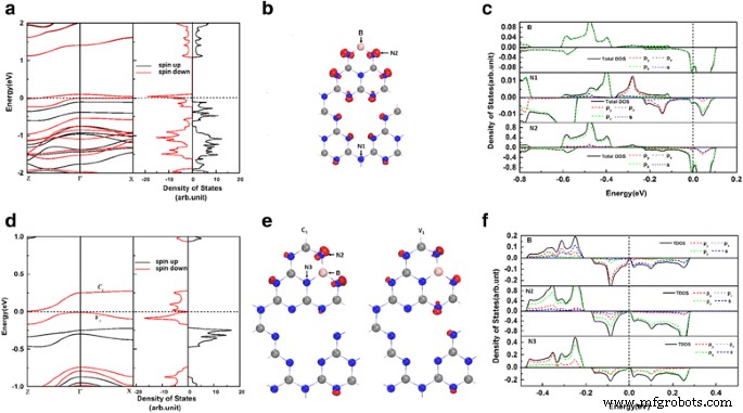 B-Doped gh-C₃N₄ Exhibits Robust Metal-Free Half-Metallicity for Spintronics