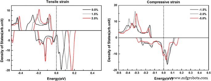 B-Doped gh-C₃N₄ Exhibits Robust Metal-Free Half-Metallicity for Spintronics