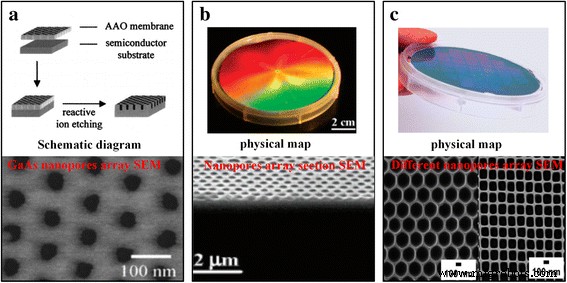 Advances in Solid‑State Nanopore Fabrication and Applications