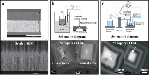 Advances in Solid‑State Nanopore Fabrication and Applications